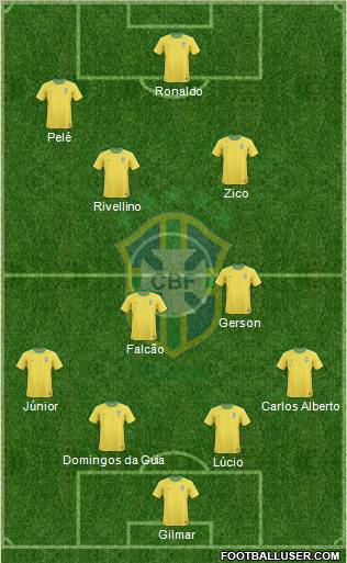 Brazil Formation 2011