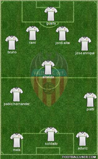 Valencia C.F., S.A.D. Formation 2011