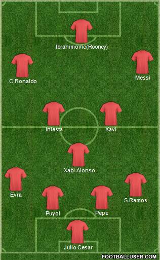 Dream Team Formation 2011