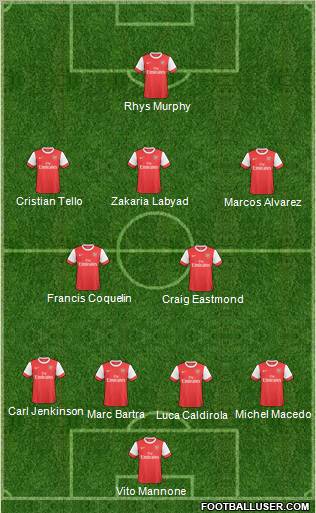 Arsenal Formation 2011