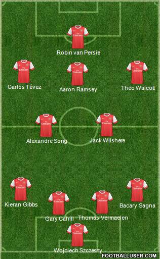 Arsenal Formation 2011