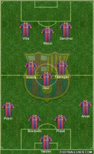 F.C. Barcelona Formation 2011