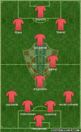 Croatia Formation 2011