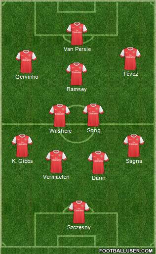 Arsenal Formation 2011