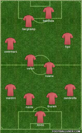 Dream Team Formation 2011