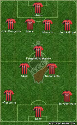 Sporting Clube Olhanense Formation 2011