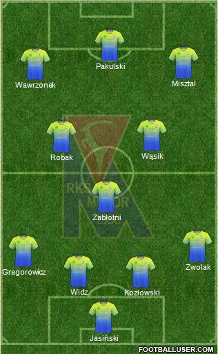 Motor Lublin Formation 2011