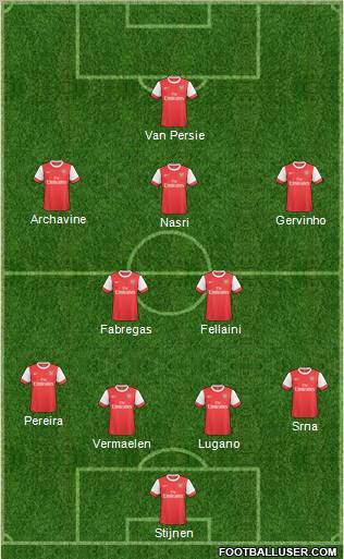 Arsenal Formation 2011