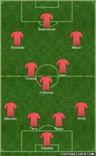 Dream Team Formation 2011