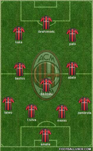 A.C. Milan Formation 2011