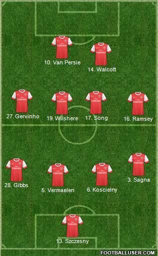 Arsenal Formation 2011