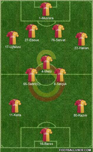 Galatasaray SK Formation 2011