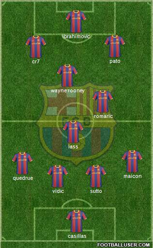 F.C. Barcelona Formation 2011