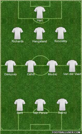 Dream Team Formation 2011