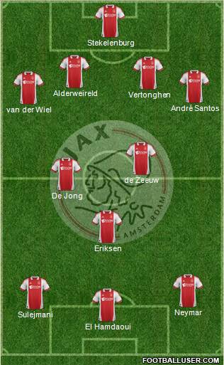 AFC Ajax Formation 2011