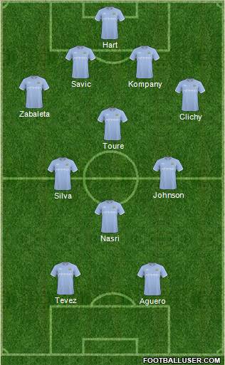 Manchester City Formation 2011