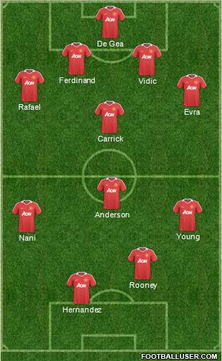 Manchester United Formation 2011
