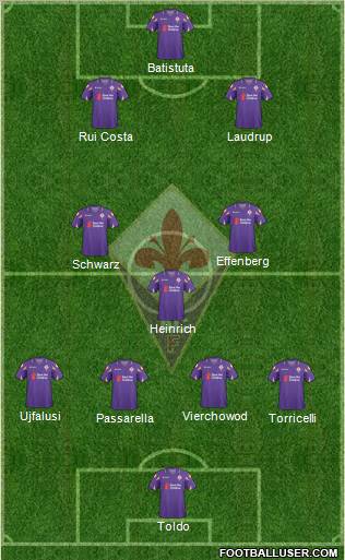 Fiorentina Formation 2011