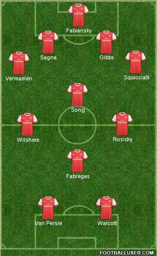 Arsenal Formation 2011
