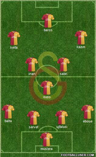 Galatasaray SK Formation 2011