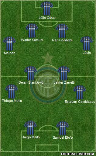 F.C. Internazionale Formation 2011