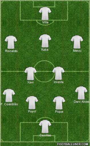 Fifa Team Formation 2011