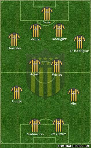 Club Atlético Peñarol football formation