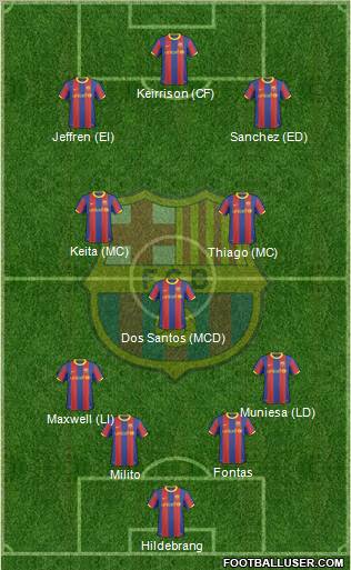 F.C. Barcelona Formation 2011