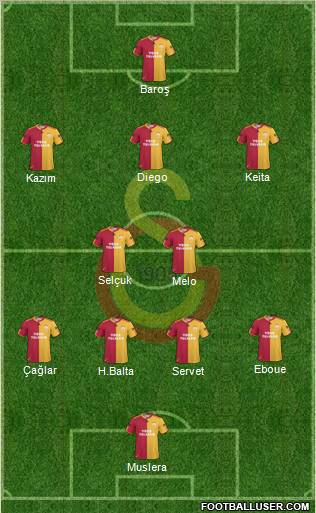 Galatasaray SK Formation 2011