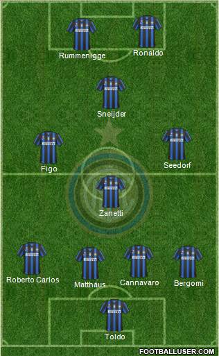 F.C. Internazionale Formation 2011