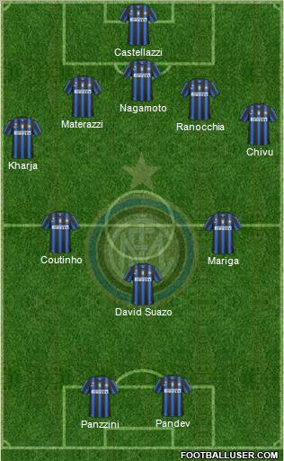 F.C. Internazionale Formation 2011