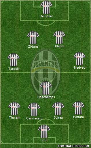 Juventus Formation 2011