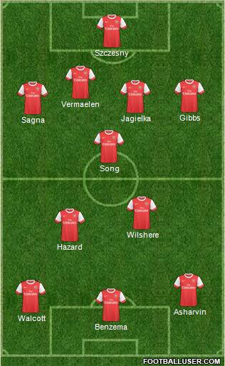Arsenal Formation 2011