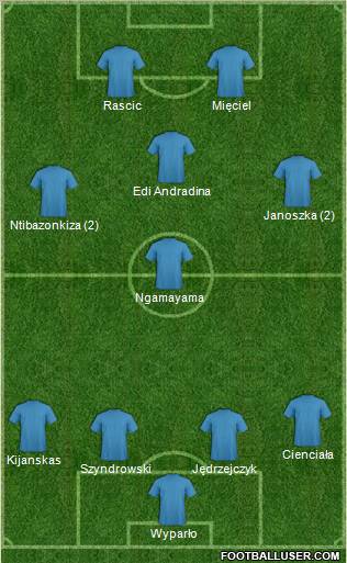 Dream Team Formation 2011