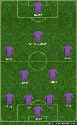 Dream Team Formation 2011