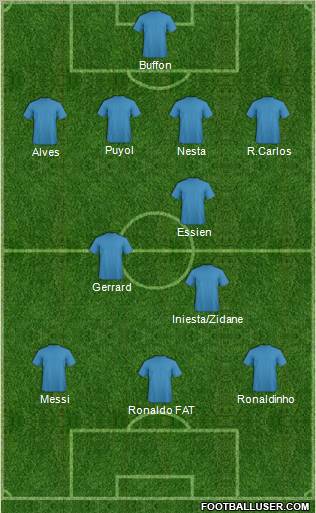 Dream Team Formation 2011