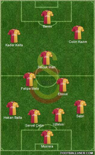 Galatasaray SK Formation 2011