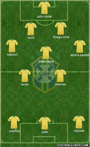 Brazil Formation 2011