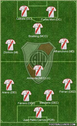 River Plate Formation 2011