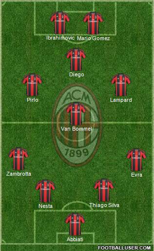 A.C. Milan Formation 2011