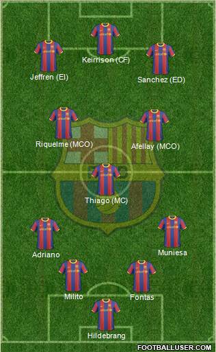 F.C. Barcelona Formation 2011