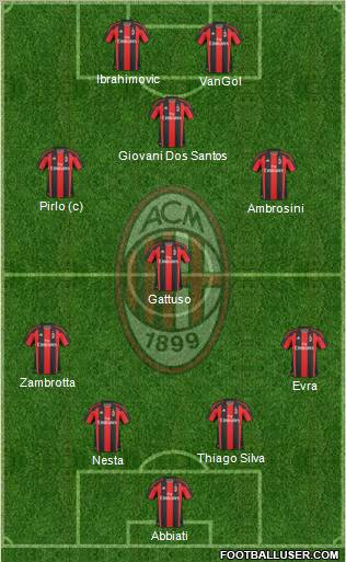 A.C. Milan Formation 2011