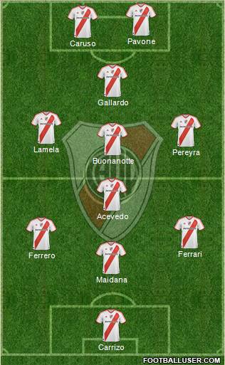 River Plate Formation 2011