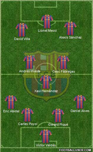 F.C. Barcelona Formation 2011