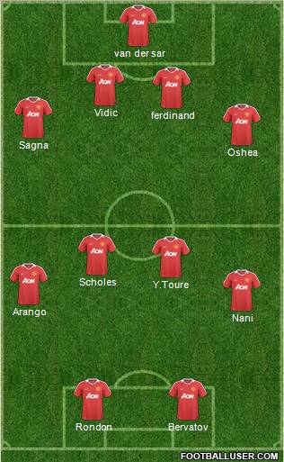 Manchester United Formation 2011