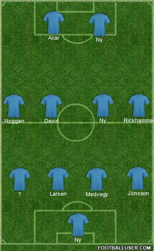 Dream Team Formation 2011