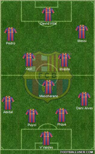 F.C. Barcelona Formation 2011