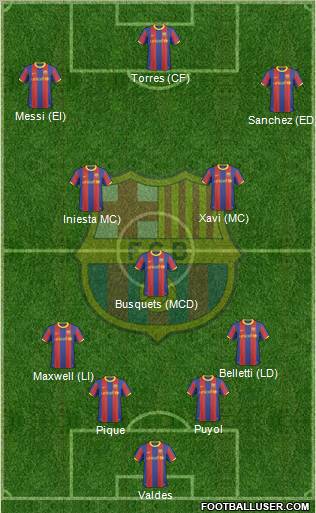 F.C. Barcelona Formation 2011