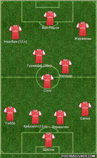 Arsenal Formation 2011
