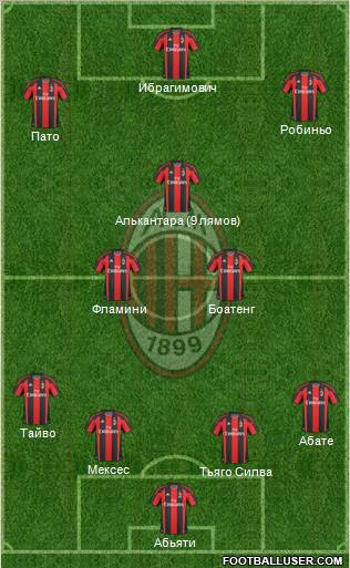 A.C. Milan Formation 2011